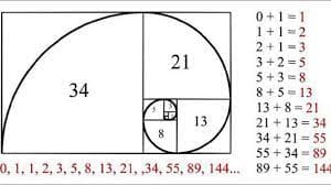Script Fibonacci